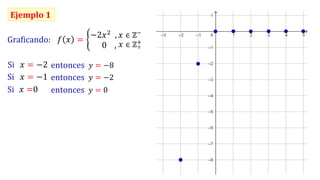 Ejemplo 1
Graficando: 𝑓 𝑥 = ቊ
−2𝑥2
, 𝑥 ∈ ℤ−
0 , 𝑥 ∈ ℤ+
0
Si 𝑥 = −2 entonces 𝑦 = −8
𝑥 = −1 entonces 𝑦 = −2
Si
𝑥 =0 entonces 𝑦 = 0
Si
 