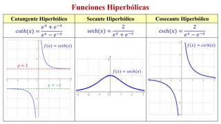 Funciones Hiperbólicas
Cotangente Hiperbólico Secante Hiperbólico Cosecante Hiperbólico
𝑐𝑜𝑡ℎ(𝑥) =
𝑒𝑥 + 𝑒−𝑥
𝑒𝑥 − 𝑒−𝑥
sech(𝑥) =
2
𝑒𝑥 + 𝑒−𝑥 csch(𝑥) =
2
𝑒𝑥 − 𝑒−𝑥
𝑓(𝑥) = 𝑐𝑜𝑡ℎ(𝑥)
𝑦 = 1
𝑦 = −1
𝑓(𝑥) = 𝑠𝑒𝑐ℎ(𝑥)
𝑓(𝑥) = 𝑐𝑠𝑐ℎ(𝑥)
 