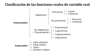 Clasificación de las funciones reales de variable real
 