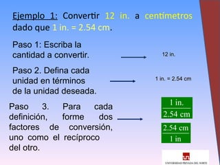 13
Ejemplo 1: Convertir 12 in. a centímetros
dado que 1 in. = 2.54 cm.
Paso 1: Escriba la
cantidad a convertir.
Paso 2. Defina cada
unidad en términos
de la unidad deseada.
Paso 3. Para cada
definición, forme dos
factores de conversión,
uno como el recíproco
del otro.
12 in.
12 in.
1 in. = 2.54 cm
1 in. = 2.54 cm
1 in.
2.54 cm
2.54 cm
1 in
 