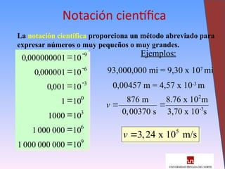 27
Notación científica
La notación científica proporciona un método abreviado para
expresar números o muy pequeños o muy grandes.
0 000000001 10
0 000001 10
0 001 10
1 10
1000 10
1 000 000 10
1 000 000 000 10
9
6
3
0
3
6
9
,
,
,










Ejemplos:
93,000,000 mi = 9,30 x 107
mi
0,00457 m = 4,57 x 10-3
m
2
-3
876 m 8.76 x 10 m
0,00370 s 3,70 x 10 s
v  
5
3,24 x 10 m/s
v 
 