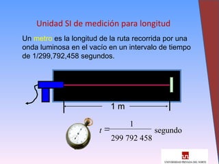 6
Unidad SI de medición para longitud
Un metro es la longitud de la ruta recorrida por una
onda luminosa en el vacío en un intervalo de tiempo
de 1/299,792,458 segundos.
1 m
1 m
1
segundo
299 792 458
t 
 
