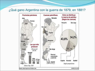 ¿Qué gano Argentina con la guerra de 1879, en 1881?
 