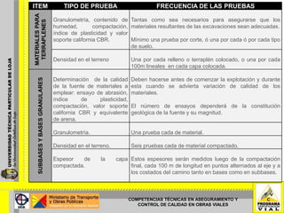 ESTABILIZACIÓN DE SUELOS_(Semana 1-3)