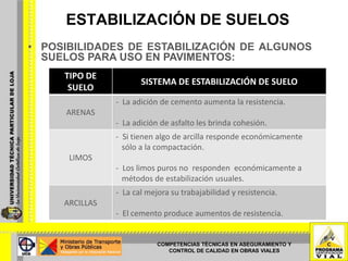 ESTABILIZACIÓN DE SUELOS_(Semana 1-3)