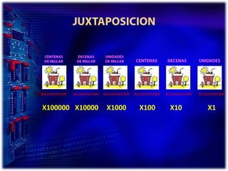 JUXTAPOSICIONCENTENASDE MILLARDECENASDE MILLARUNIDADESDE MILLARCENTENASDECENASUNIDADES{0,1,2,3,4,5,6,7,8,9}{0,1,2,3,4,5,6,7,8,9}{0,1,2,3,4,5,6,7,8,9}{0,1,2,3,4,5,6,7,8,9}{0,1,2,3,4,5,6,7,8,9}{0,1,2,3,4,5,6,7,8,9}X1X10X100X1000X10000X100000