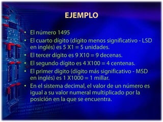 EJEMPLOEl número 1495El cuarto dígito (dígito menos significativo - LSD en inglés) es 5 X1 = 5 unidades. El tercer dígito es 9 X10 = 9 decenas. El segundo dígito es 4 X100 = 4 centenas. El primer dígito (dígito más significativo - MSD en inglés) es 1 X1000 = 1 millar. En el sistema decimal, el valor de un número es igual a su valor numeral multiplicado por la posición en la que se encuentra.
