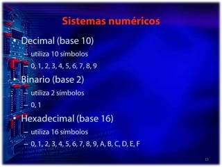 Sistemas numéricosDecimal (base 10)utiliza 10 símbolos0, 1, 2, 3, 4, 5, 6, 7, 8, 9Binario (base 2)utiliza 2 símbolos0, 1Hexadecimal (base 16)utiliza 16 símbolos0, 1, 2, 3, 4, 5, 6, 7, 8, 9, A, B, C, D, E, F15