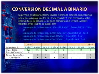 CONVERSION DECIMAL A BINARIOLa primera es utilizar de forma inversa el método anterior, comenzamos por restar los valores de los bits (potencias de 2) más cercanos al valor decimal hasta llegar a cero, luego se completa con ceros los valores faltantes entre los bits, convertir 150:La potencia de 2 más cercana a 152 es 128 (2 a la 7ª , Octavo Bit) 152 - 128 = 22 La potencia de 2 más cercana a 22 es 16 (2 a la 4ª , Quinto Bit) 22 - 16 = 6 La potencia de 2 más cercana a 6 es 4 (2 ala 2ª , Tercer Bit) 6 - 4 = 2 La potencia de 2 más cercana a 2 es 2 (2 ala 1ª , Segundo Bit) 2 - 2 = 0 