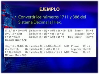 EJEMPLOConvertir los números 1711 y 386 del Sistema Decimal al Hex.