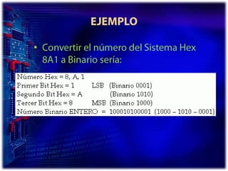 EJEMPLOConvertir el número del Sistema Hex 8A1 a Binario sería: