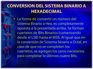 CONVERSION DEL SISTEMA BINARIO A HEXADECIMALLa forma de convertir un número del Sistema Binario a Hex, es completamente opuesta a la presentada arriba. Se forman cuartetos de Bits Binarios (comenzando desde el LSB) hasta el MSB. Al igual que en la conversión de Sistema binario a Octal, en caso de que no se completen los cuartetos, se agregan los ceros necesarios para completar lo últimos cuatro Bits.