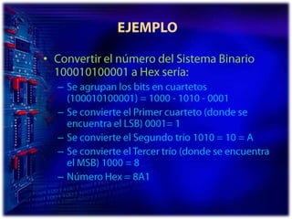  EJEMPLOConvertir el número del Sistema Binario 100010100001 a Hex sería:Se agrupan los bits en cuartetos (100010100001) = 1000 - 1010 - 0001 Se convierte el Primer cuarteto (donde se encuentra el LSB) 0001= 1 Se convierte el Segundo trío 1010 = 10 = A Se convierte el Tercer trío (donde se encuentra el MSB) 1000 = 8 Número Hex = 8A1 