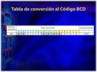 Tabla de conversión al Código BCD