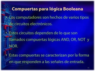 Compuertas para lógica Booleana Los computadores son hechos de varios tipos de circuitos electrónicos. Estos circuitos dependen de lo que son llamados compuertas lógicas AND, OR, NOT  y NOR. Estas compuertas se caracterizan por la forma en que responden a las señales de entrada. 61