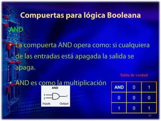 Compuertas para lógica BooleanaANDLa compuerta AND opera como: si cualquiera de las entradas está apagada la salida se apaga. AND es como la multiplicación62Tabla de verdad