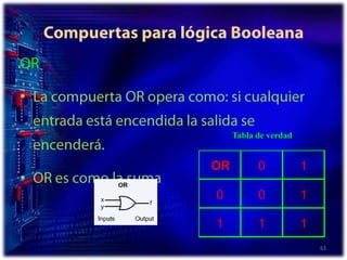 Compuertas para lógica BooleanaORLa compuerta OR opera como: si cualquier entrada está encendida la salida se encenderá. OR es como la suma63Tabla de verdad