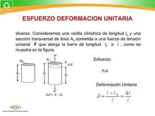 ESFUERZO DEFORMACION UNITARIA Esfuerzo. Consideremos una varilla cilíndrica de longitud l 0  y una sección transversal de área A 0  sometida a una fuerza de tensión uniaxial  F  que alarga la barra de longitud  l 0   a  l , como se muestra en la figura. Deformación Unitaria Esfuerzo F/A 