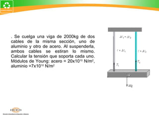 2. Se cuelga una viga de 2000kg de dos cables de la misma sección, uno de aluminio y otro de acero. Al suspenderla, ambos cables se estiran lo mismo. Calcular la tensión que soporta cada uno. Módulos de Young: acero = 20x10 10  N/m 2 , aluminio =7x10 10  N/m 2 