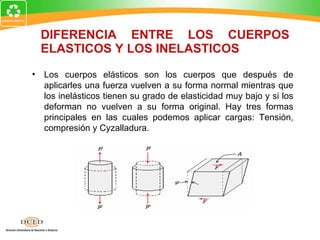 DIFERENCIA ENTRE LOS CUERPOS ELASTICOS Y LOS INELASTICOS Los cuerpos elásticos son los cuerpos que después de aplicarles una fuerza vuelven a su forma normal mientras que los inelásticos tienen su grado de elasticidad muy bajo y si los deforman no vuelven a su forma original. Hay tres formas principales en las cuales podemos aplicar cargas: Tensión, compresión y Cyzalladura. 