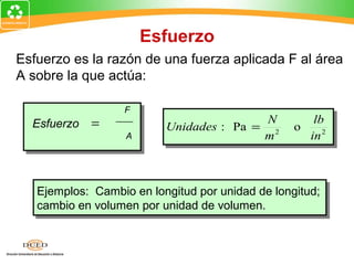 Esfuerzo
Esfuerzo es la razón de una fuerza aplicada F al área
A sobre la que actúa:

                   F
  Esfuerzo   =                            N          lb
                          Unidades : Pa = 2       o
                   A                     m          in 2



   Ejemplos: Cambio en longitud por unidad de longitud;
    Ejemplos: Cambio en longitud por unidad de longitud;
   cambio en volumen por unidad de volumen.
    cambio en volumen por unidad de volumen.
 