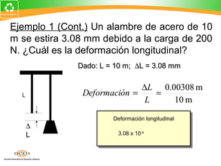 Ejemplo 1 (Cont.) Un alambre de acero de 10
m se estira 3.08 mm debido a la carga de 200
N. ¿Cuál es la deformación longitudinal?
              Dado: L = 10 m; ∆L = 3.08 mm

                             ∆L 0.00308 m
  L            Deformación =    =
                              L    10 m
                       Deformación longitudinal
      ∆
      L                 3.08 x 10-4
 