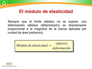 El módulo de elasticidad

Siempre que el límite elástico no se supere, una
deformación elástica (deformación) es directamente
proporcional a la magnitud de la fuerza aplicada por
unidad de área (esfuerzo).


                               esfuerzo
     Módulo de elasticidad =
                             deformación
 