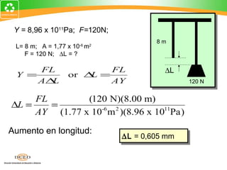 Y = 8,96 x 1011Pa; F=120N;
                                      8m
 L= 8 m; A = 1,77 x 10 m
                     -6   2

    F = 120 N; ∆L = ?

     FL                 FL              ∆L
 Y =             or ∆ =
                     L
     A∆L                AY                    120 N


     FL        (120 N)(8.00 m)
∆L =    =         -6 2          11
     AY (1.77 x 10 m )(8.96 x 10 Pa)

Aumento en longitud:
                              ∆L = 0,605 mm
                              ∆L = 0,605 mm
 