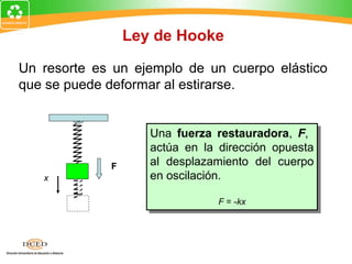 Ley de Hooke

Un resorte es un ejemplo de un cuerpo elástico
que se puede deformar al estirarse.


                    Una fuerza restauradora, F,
                    Una fuerza restauradora, F,
                    actúa en la dirección opuesta
                    actúa en la dirección opuesta
             F      al desplazamiento del cuerpo
                    al desplazamiento del cuerpo
   x                en oscilación.
                    en oscilación.
                               F = -kx
                                F = -kx
 
