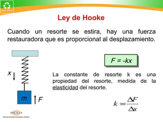Ley de Hooke
Cuando un resorte se estira, hay una fuerza
restauradora que es proporcional al desplazamiento.


                                   F = -kx
                                   F = -kx
x              La constante de resorte k es una
               propiedad del resorte, medida de la
               elasticidad del resorte.

    m     F                            ∆F
                                    k=
                                       ∆x
 
