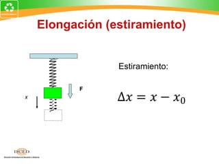 Elongación (estiramiento)


                 Estiramiento:

           F
x
 