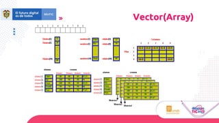 Semana 1 Estructuras de Datos en Java | PDF