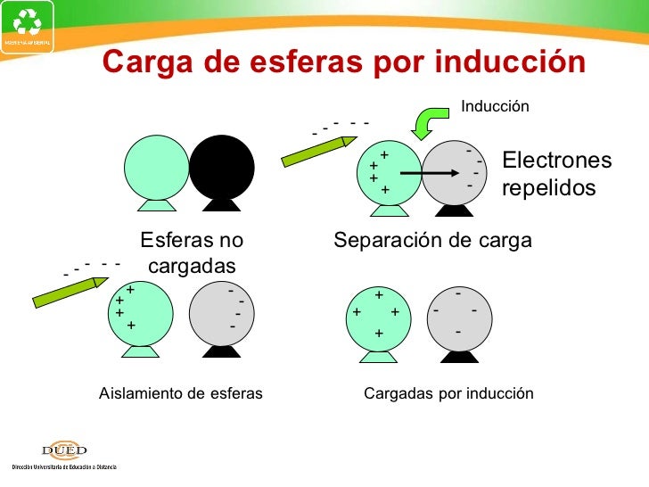 Semana1 fuerza electrica