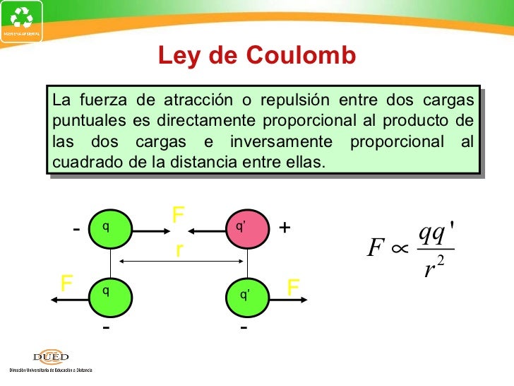 Semana1 fuerza electrica