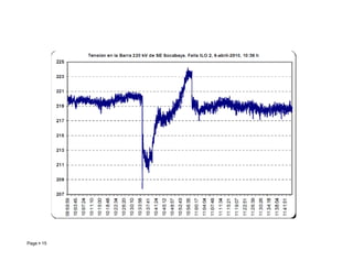 Page  15 Roberto Ramírez A. 2013
 