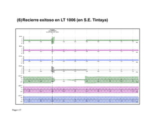 (6)Recierre exitoso en LT 1006 (en S.E. Tintaya)
Page  17 Roberto Ramírez A. 2013
 