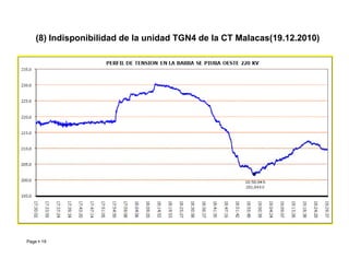(8) Indisponibilidad de la unidad TGN4 de la CT Malacas(19.12.2010)
Page  19 Roberto Ramírez A. 2013
 