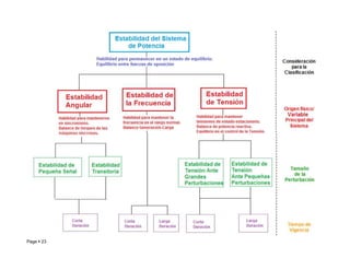 Page  23 Roberto Ramírez A. 2013
 