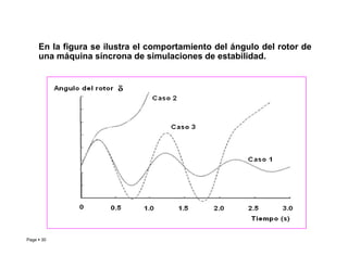En la figura se ilustra el comportamiento del ángulo del rotor de
una máquina síncrona de simulaciones de estabilidad.
Page  30 Roberto Ramírez A. 2013
 