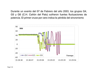 Durante un evento del 07 de Febrero del año 2003, los grupos G4,
G5 y G6 (C.H. Cañón del Pato) sufrieron fuertes fluctuaciones de
potencia. El primer cruce por cero indica la pérdida del sincronismo
40
60
80
MW
Page  33
-60
-40
-20
0
20
15:28:30 15:28:47 15:29:04 15:29:22 15:29:39 15:29:56
Tiempo
G 4 G 5 G6
Roberto Ramírez A. 2013
 