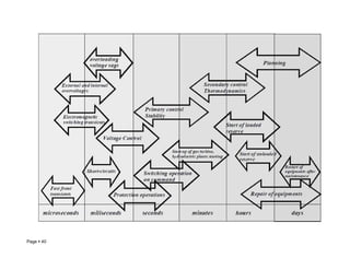 Page  40 Roberto Ramírez A. 2013
 