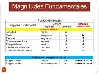 Magnitudes Fundamentales
13
 
