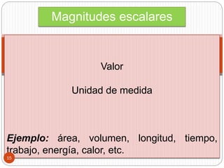 Magnitudes escalares
Valor
Unidad de medida
Ejemplo: área, volumen, longitud, tiempo,
trabajo, energía, calor, etc.
15
 