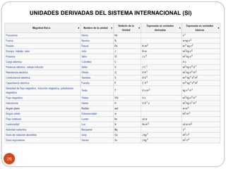 26
UNIDADES DERIVADAS DEL SISTEMA INTERNACIONAL (SI)
 