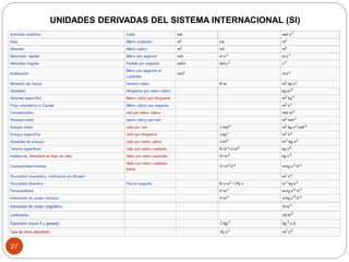 27
UNIDADES DERIVADAS DEL SISTEMA INTERNACIONAL (SI)
 