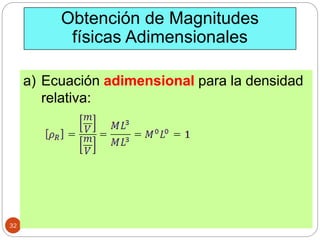 32
a) Ecuación adimensional para la densidad
relativa:
Obtención de Magnitudes
físicas Adimensionales
 