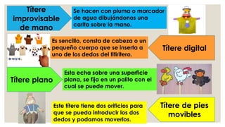 Títere
improvisable
de mano
Títere digital
Títere plano
Títere de pies
movibles
Este títere tiene dos orificios para
que se pueda introducir los dos
dedos y podamos moverlos.
Esta echa sobre una superficie
plana, se fija en un palito con el
cual se puede mover.
Es sencillo, consta de cabeza o un
pequeño cuerpo que se inserta a
uno de los dedos del titiritero.
Se hacen con pluma o marcador
de agua dibujándonos una
carita sobre la mano.
 
