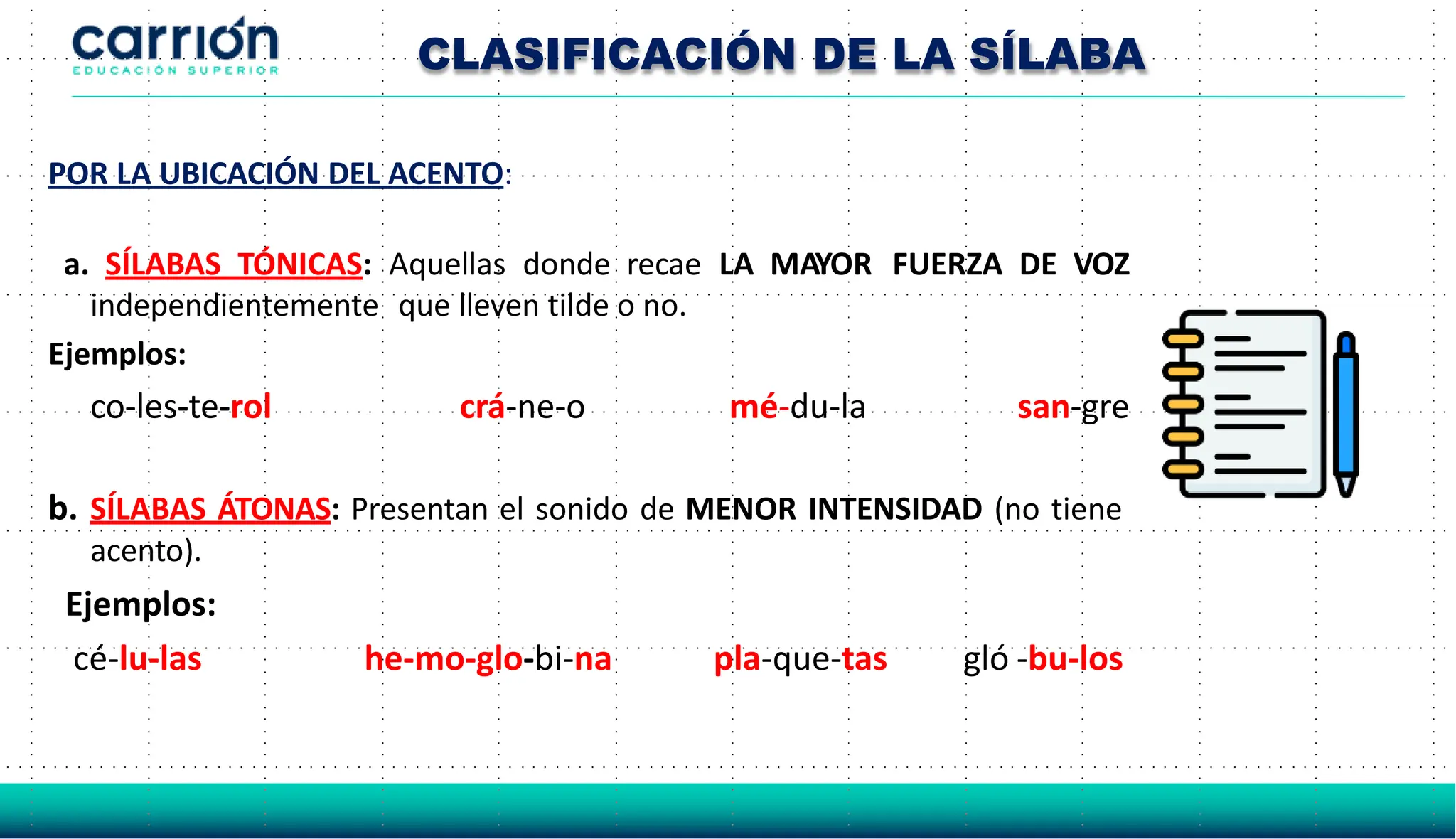 LA SILABA funciones y partes que la componen | PPTX