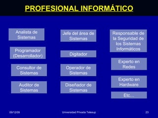 PROFESIONAL INFORMÁTICO 08/06/09 Universidad Privada Telesup Analista de Sistemas Programador (Desarrollador) Consultor de Sistemas Auditor de Sistemas Jefe del área de Sistemas Digitador Operador de Sistemas Diseñador de Sistemas Etc… Responsable de la Seguridad de los Sistemas Informáticos Experto en Redes Experto en Hardware 