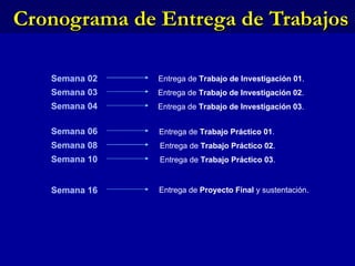 Cronograma de Entrega de Trabajos Semana 02 Semana 03 Semana 04 Semana 06 Semana 08 Semana 10 Semana 16 Entrega de  Trabajo de Investigación 01 . Entrega de  Trabajo de Investigación 02 . Entrega de  Trabajo de Investigación 03 . Entrega de  Trabajo Práctico 01 . Entrega de  Trabajo Práctico 02 . Entrega de  Trabajo Práctico 03 . Entrega de  Proyecto Final  y sustentación. 
